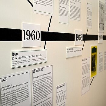 Erster Entwurf des Zeitstrahls für die Werkschau 2023, HTW, 21.07.2023. © HTW Berlin / Thomas Kämpfe